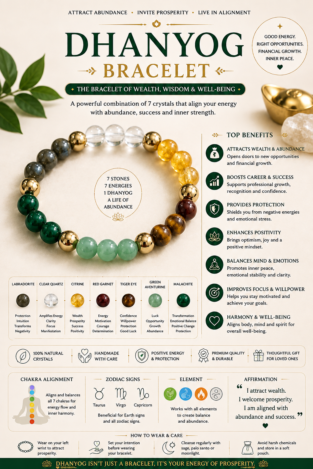 Dhanyog Crystal Bracelet